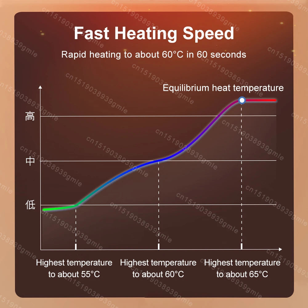 ThermaEase Facial Paralysis Recovery Mask